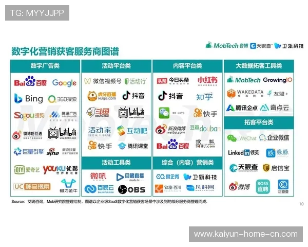 数字化分销模式在智能化阶段取代了传统代理 让版权方掌握了直接获客权