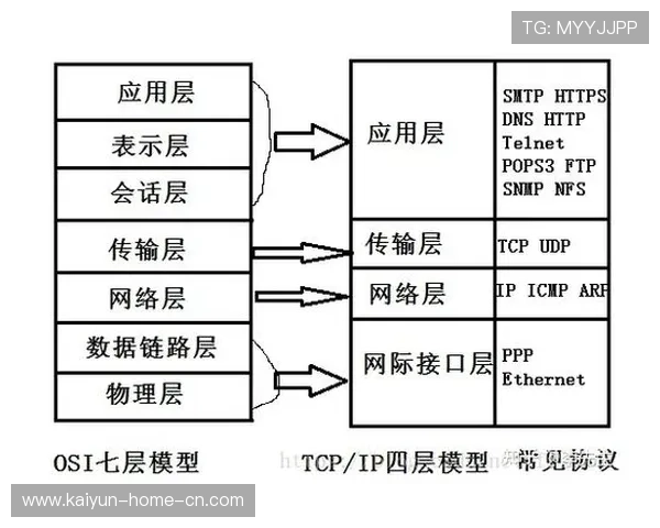 自愈网络技术在转播链路中广泛应用 确保了极端情况下的信号连续性