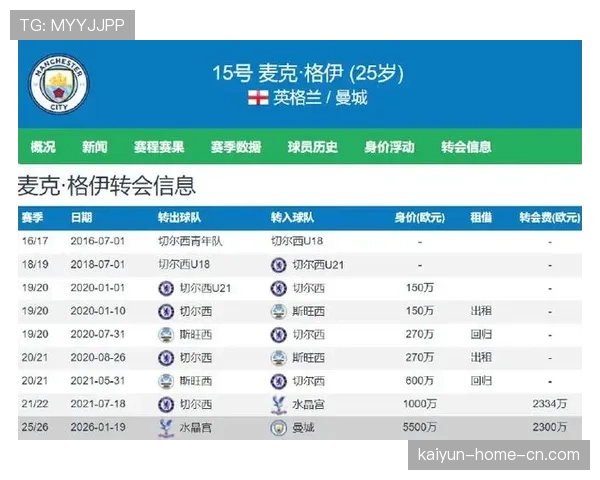 格伊场均4.1次解围，曼城冬窗引援后防线9场保持不败